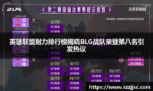 英雄联盟耐力排行榜揭晓BLG战队荣登第八名引发热议